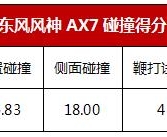 ݡAX7걨