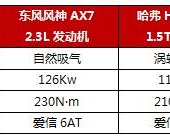 ݡAX7걨
