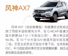 ݡAX7걨