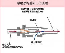 独创涡轮增压PCV 皇冠2.0T+将不烧机油进行到底