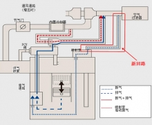 独创涡轮增压PCV 皇冠2.0T+将不烧机油进行到底