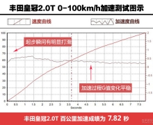 ̿Ӧ Լݷʹ2.0T+