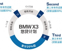 챦 BMW X3´׼Ļ