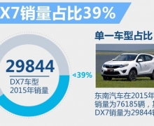 4 2016Ԥ52%