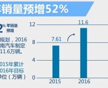 4 2016Ԥ52%