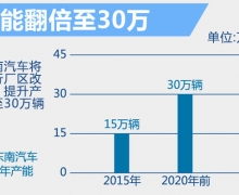 4 2016Ԥ52%