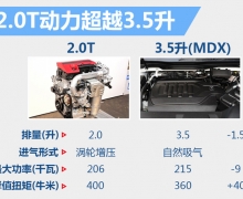 کȫMDX2.0T ۼµ