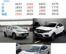 ׿SUV ۺGSг