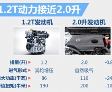 ղ濥1.2T 2.0