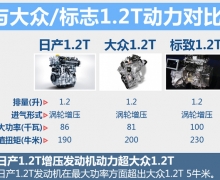 ղ濥1.2T 2.0