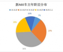Ҹɹ A60Ϯ