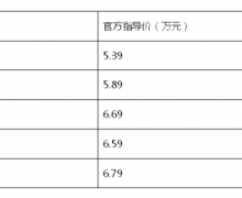 ۼ5.39Ԫ 2016Զ 
