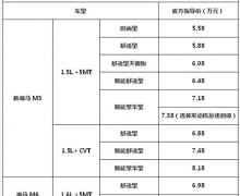 ºM3/M6 1.6Lӱ