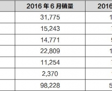 2016ϰһ-ڴƷ60