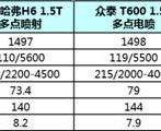一个T还嫌不带劲儿?东风风神AX5给你四个“T”
