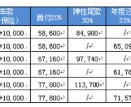 н ׸58ӵBMW 3ϵ