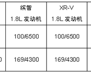 ѩC3-XR 1.2Tȫо