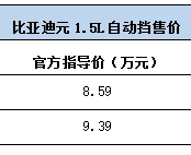 ǵԪ1.5LԶͽУ8.599.39Ԫ