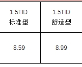 ǵԪ1.5LԶͽУ8.599.39Ԫ