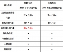 ƷPK߿Ƽ GS4RX5Լ۱֮!
