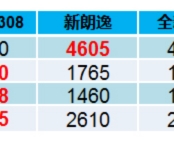 ˻ϲ һ308ʵ