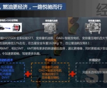 CS75 1.5TGDIȫʯׯվ