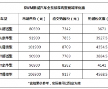 SWM˹2017ȫϵ˰룡