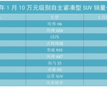 SUV屬  Щʹ