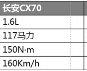 CX70ȫϵٽ8000Լ۱