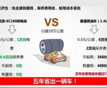 񴿵綯EC180ЩǶ޷Ƶ