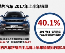 ϰͬ40.1%ԱƷTOP15