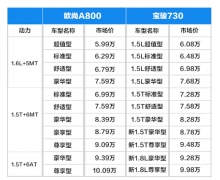 ŷA800Լ۱֮
