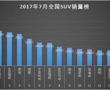 ۺGSɱȫSUV11λ