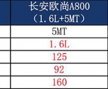 ŷA800 1.6Lս730 PK