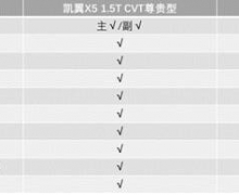 Ծǿ X5ԶSUVһŸԼ۱ȣ