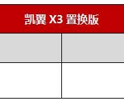û X3Ƴû7.99Ԫ