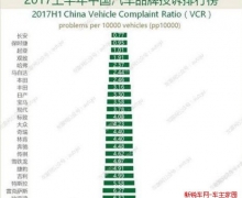 곤 CS75ƾʲôڲ֮