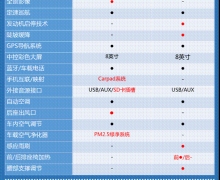 于细微处见真章宋盖世升级版对比哈弗H6
