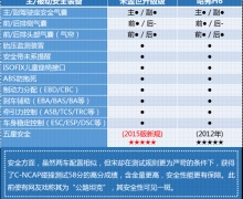 于细微处见真章宋盖世升级版对比哈弗H6