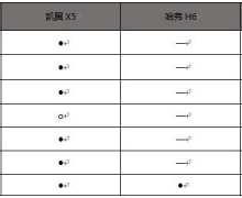 深秋出游 有内涵强动力紧凑SUV推荐