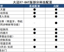 12ͣX7-8AT泵ع