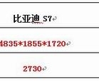 ˭Ǿ֮ѡ ǵS7 VSԽ