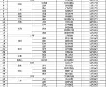 30ֻ11򣡴X7-8ATƹ
