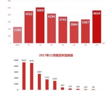 30000+ûϿ 2017SUV TAĪ