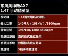 ʵ AX7 1.4TֶӢ͵