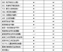 ôһ⣺AX4 1.6L DCT촰