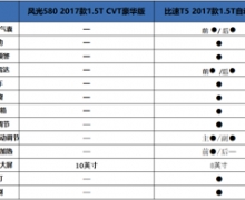 ֵʵ˫PKT5 VS580