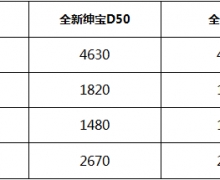 ͬΪȫ¡ȫD50/ȫµۺ˭