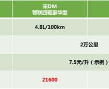 DM01˭ϡ׼