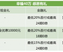 比亚迪宋家族喜迎40万车主 奏响幸福欢乐“宋”